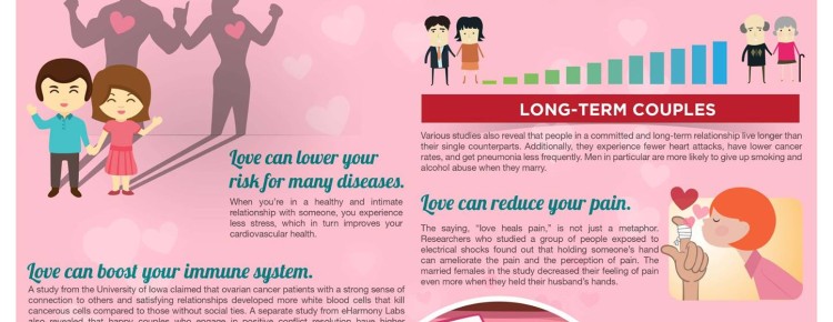medicard benefits of love