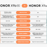 HONOR X9b 5G Survive A 100FT Drop Test? Witness on January 12 
